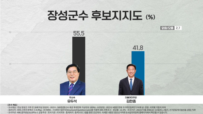 장성-수정